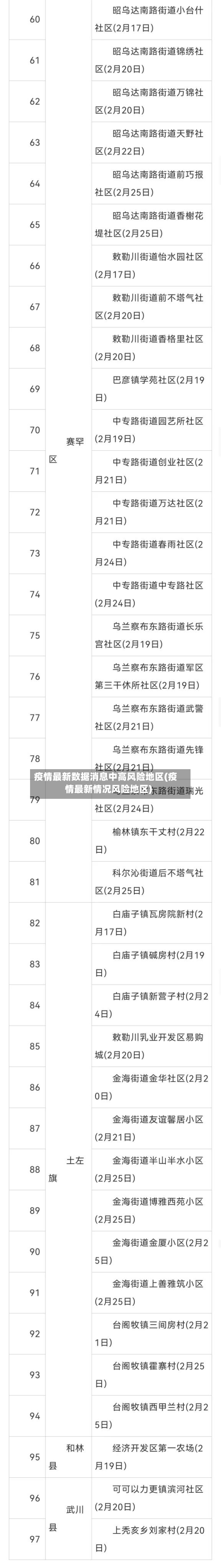 疫情最新数据消息中高风险地区(疫情最新情况风险地区)-第2张图片