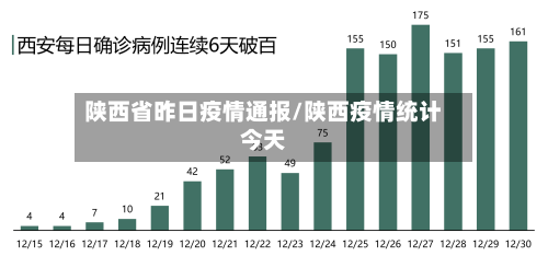 陕西省昨日疫情通报/陕西疫情统计今天