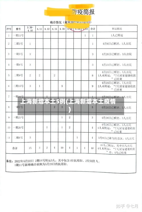 上海新增本土5例(上海新增本土疫情)