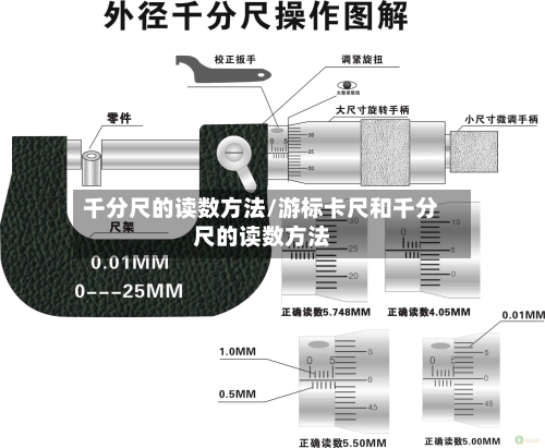 千分尺的读数方法/游标卡尺和千分尺的读数方法