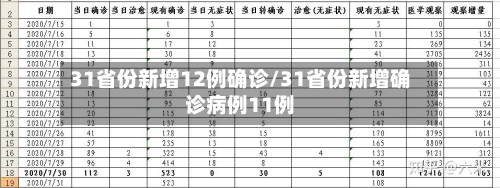 31省份新增12例确诊/31省份新增确诊病例11例-第2张图片