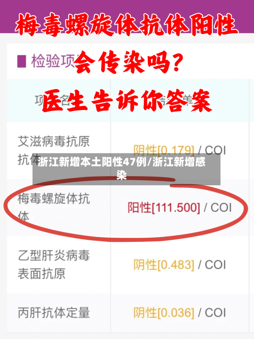 浙江新增本土阳性47例/浙江新增感染