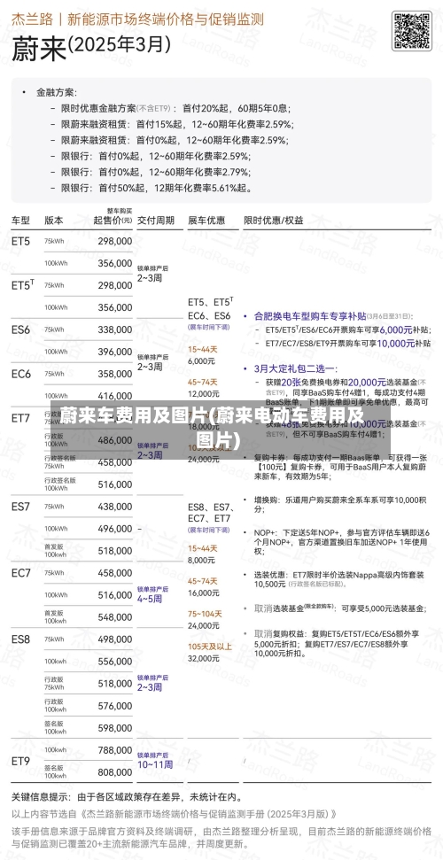 蔚来车费用及图片(蔚来电动车费用及图片)-第3张图片