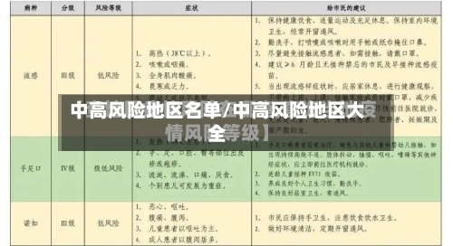 中高风险地区名单/中高风险地区大全