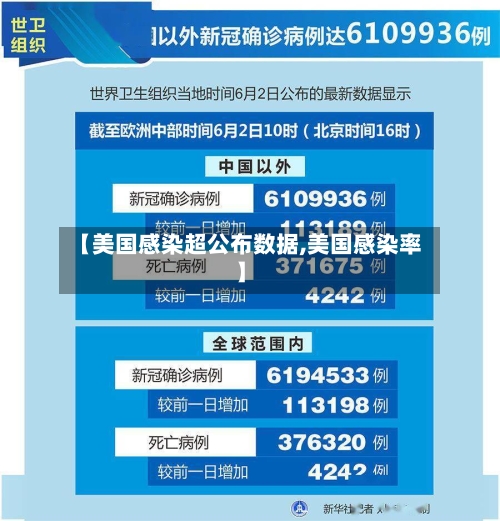 【美国感染超公布数据,美国感染率】-第3张图片