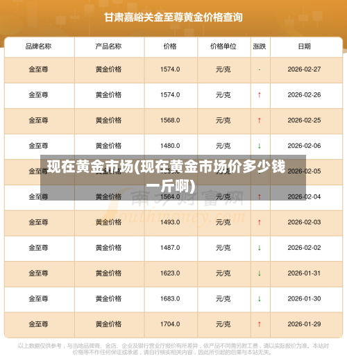 现在黄金市场(现在黄金市场价多少钱一斤啊)-第2张图片