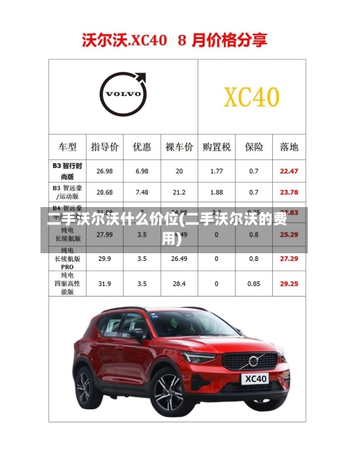 二手沃尔沃什么价位(二手沃尔沃的费用)-第2张图片