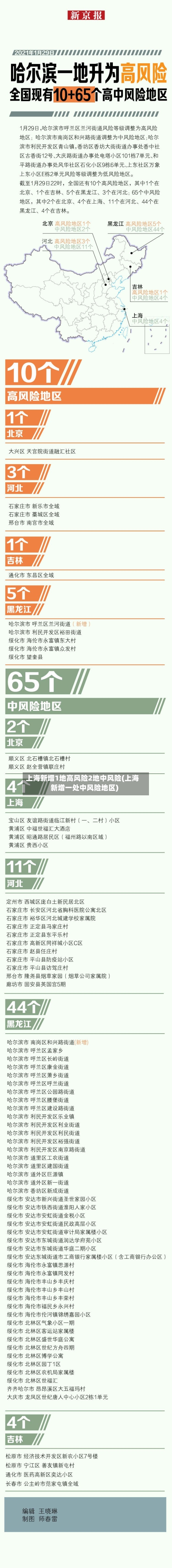 上海新增1地高风险2地中风险(上海新增一处中风险地区)-第2张图片