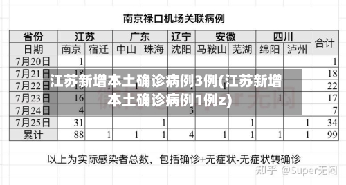 江苏新增本土确诊病例3例(江苏新增本土确诊病例1例z)-第3张图片