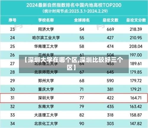 【深圳大学在哪个区,深圳比较好三个区】