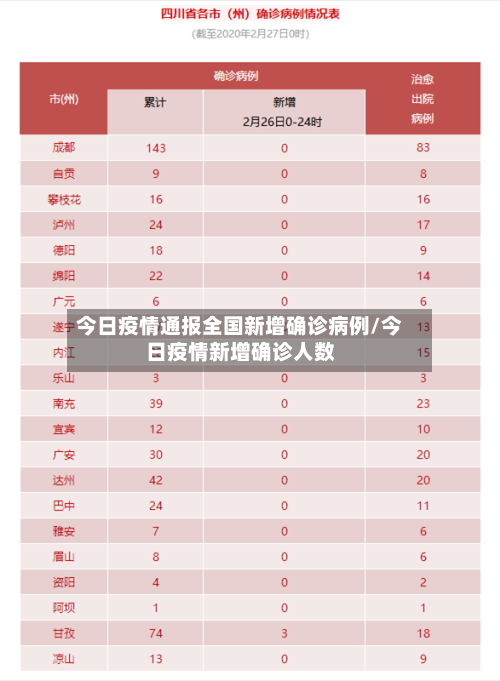 今日疫情通报全国新增确诊病例/今日疫情新增确诊人数-第2张图片