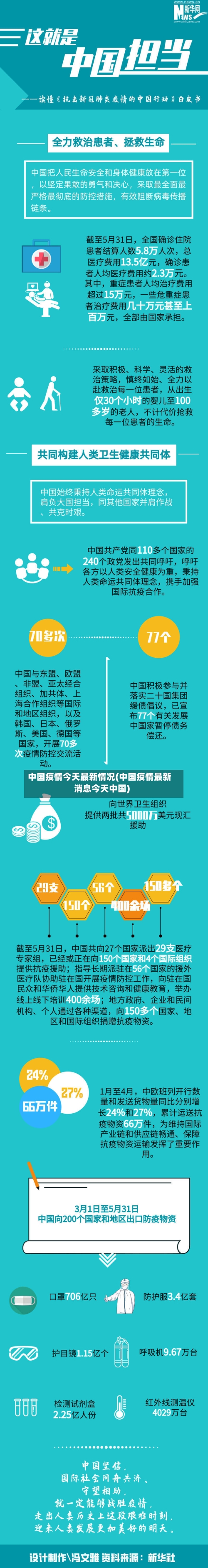 中国疫情今天最新情况(中国疫情最新消息今天中国)-第3张图片