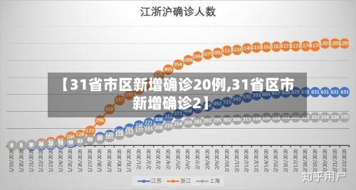 【31省市区新增确诊20例,31省区市新增确诊2】