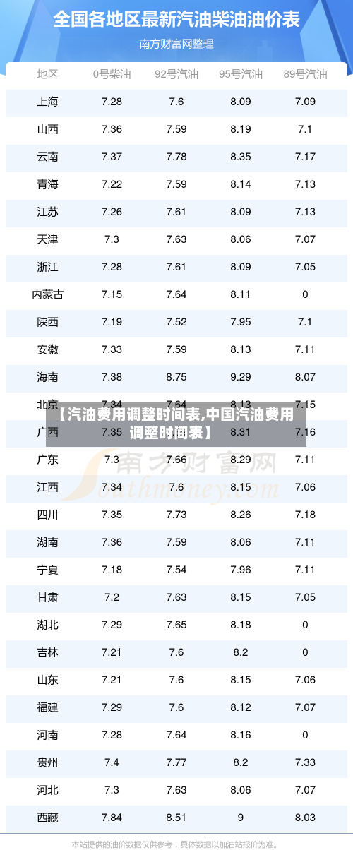 【汽油费用调整时间表,中国汽油费用调整时间表】-第2张图片