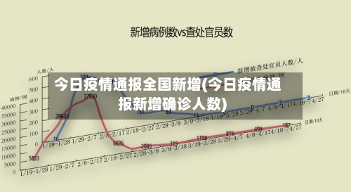 今日疫情通报全国新增(今日疫情通报新增确诊人数)-第2张图片