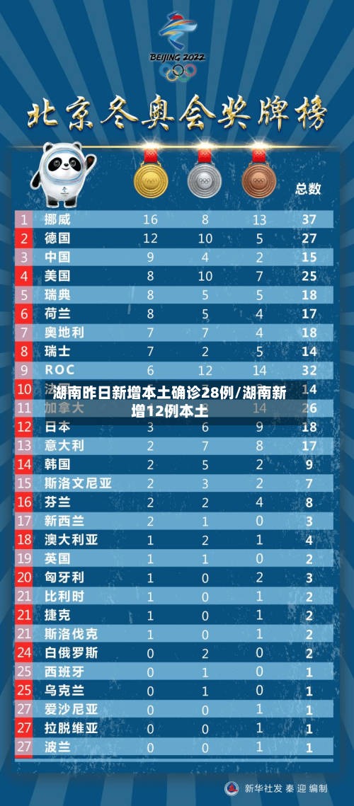 湖南昨日新增本土确诊28例/湖南新增12例本土-第2张图片