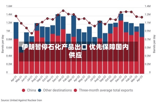 伊朗暂停石化产品出口 优先保障国内供应