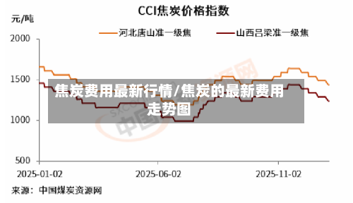 焦炭费用最新行情/焦炭的最新费用走势图