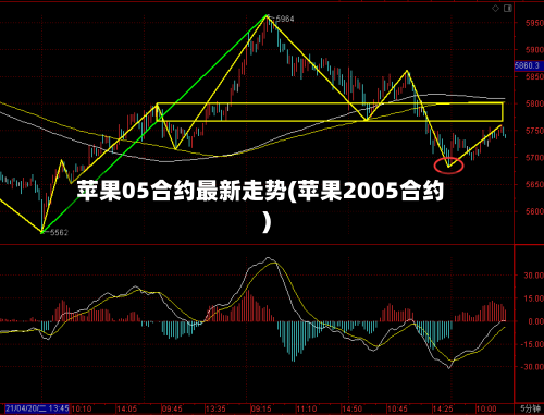 苹果05合约最新走势(苹果2005合约)