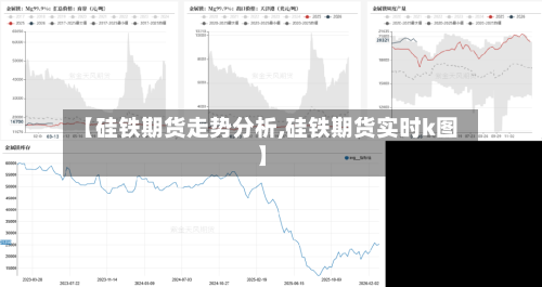 【硅铁期货走势分析,硅铁期货实时k图】