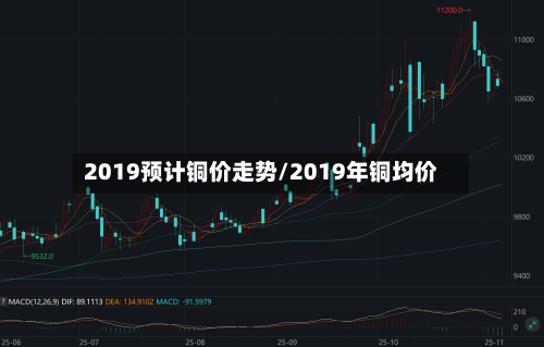 2019预计铜价走势/2019年铜均价