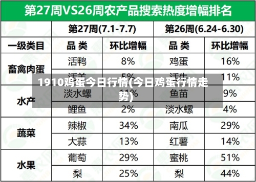 1910鸡蛋今日行情(今日鸡蛋行情走势)-第2张图片