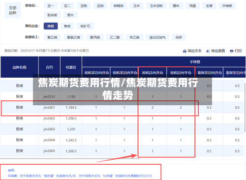焦炭期货费用行情/焦炭期货费用行情走势