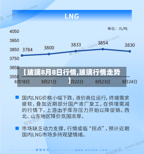 【玻璃8月8日行情,玻璃行情走势】