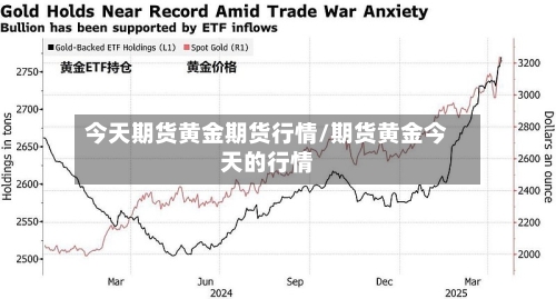 今天期货黄金期货行情/期货黄金今天的行情