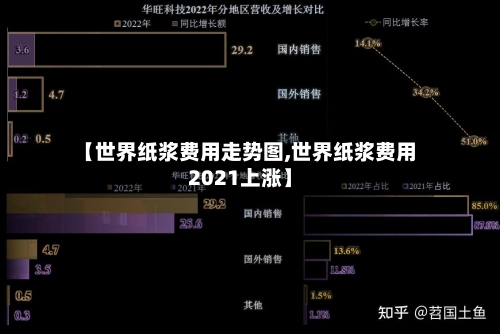 【世界纸浆费用走势图,世界纸浆费用2021上涨】