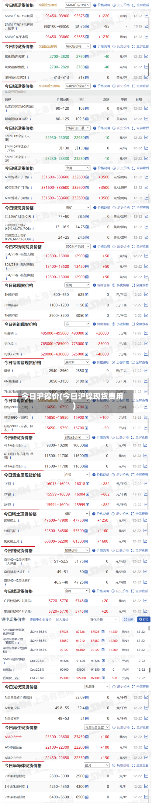 今日沪镍价(今日沪镍现货费用)