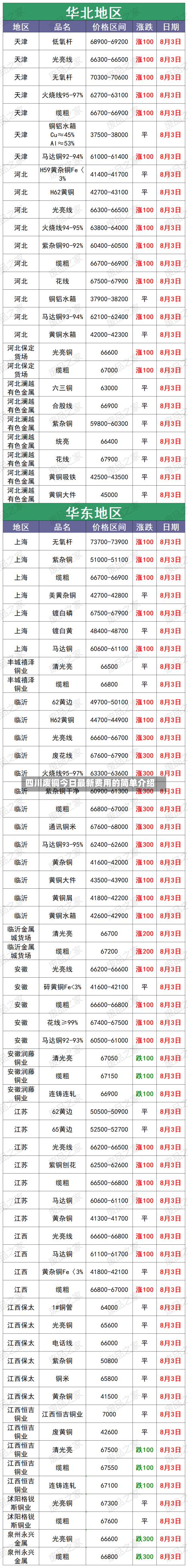 四川废铜今日最新费用的简单介绍-第2张图片