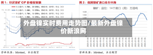 外盘镍实时费用走势图/最新外盘镍价新浪网-第2张图片
