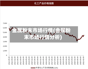 金属粉末市场行情(金属粉末市场行情分析)
