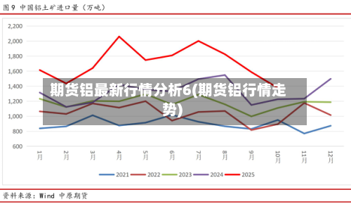 期货铝最新行情分析6(期货铝行情走势)-第2张图片