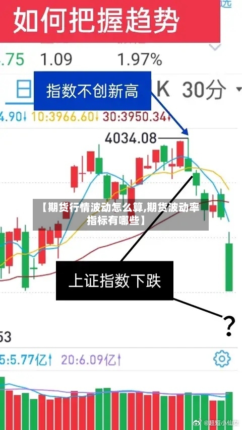 【期货行情波动怎么算,期货波动率指标有哪些】