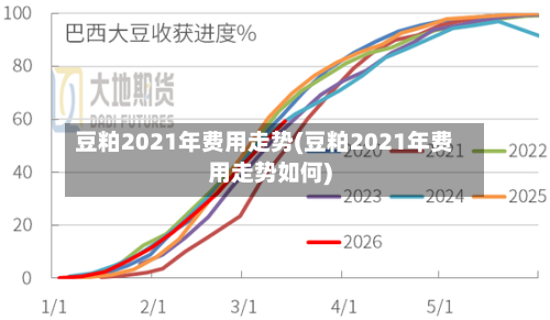 豆粕2021年费用走势(豆粕2021年费用走势如何)