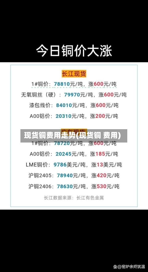 现货铜费用走势(现货铜 费用)-第2张图片