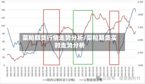 菜粕期货行情走势分析/菜粕期货实时走势分析