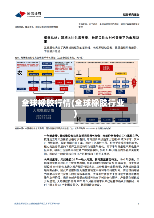 全球橡胶行情(全球橡胶行业)-第3张图片