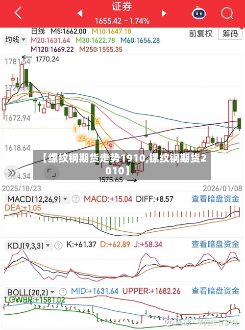 【缧纹钢期货走势1910,镙纹钢期货2010】