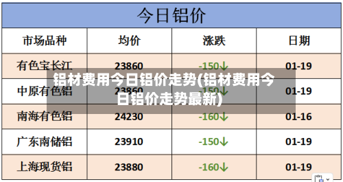 铝材费用今日铝价走势(铝材费用今日铝价走势最新)