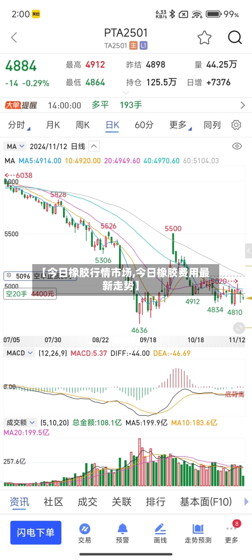 【今日橡胶行情市场,今日橡胶费用最新走势】-第2张图片