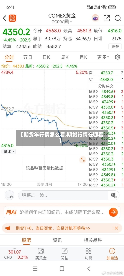 【期货年行情怎么看,期货行情在哪看】-第2张图片