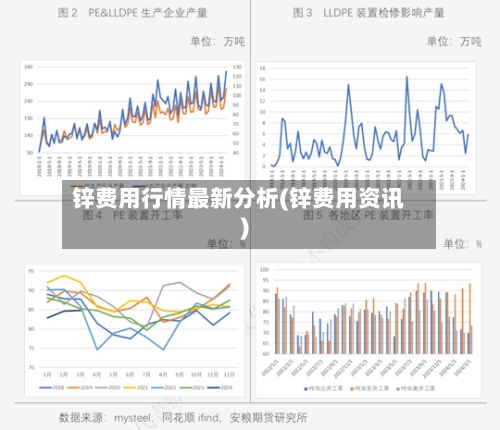 锌费用行情最新分析(锌费用资讯)-第2张图片