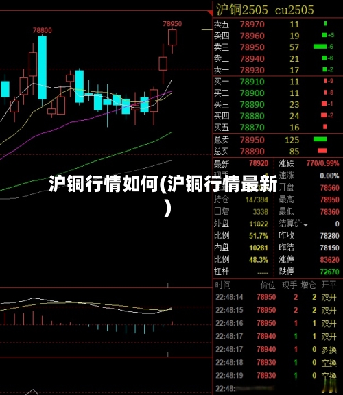 沪铜行情如何(沪铜行情最新)-第3张图片