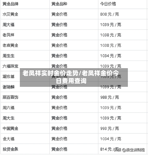 老凤祥实时金价走势/老凤祥金价今日费用查询-第3张图片