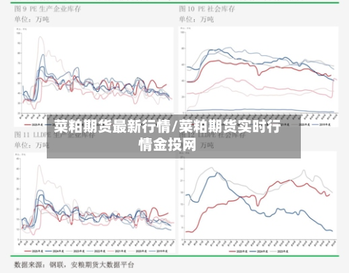 菜粕期货最新行情/菜粕期货实时行情金投网