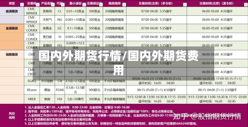 国内外期货行情/国内外期货费用