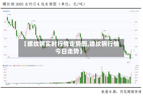 【螺纹钢实时行情走势图,螺纹钢行情今日走势】